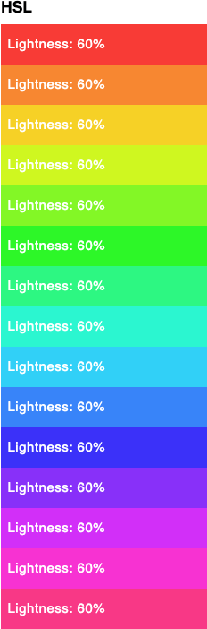 HSL color contrast with white text against hues at 60% brightness